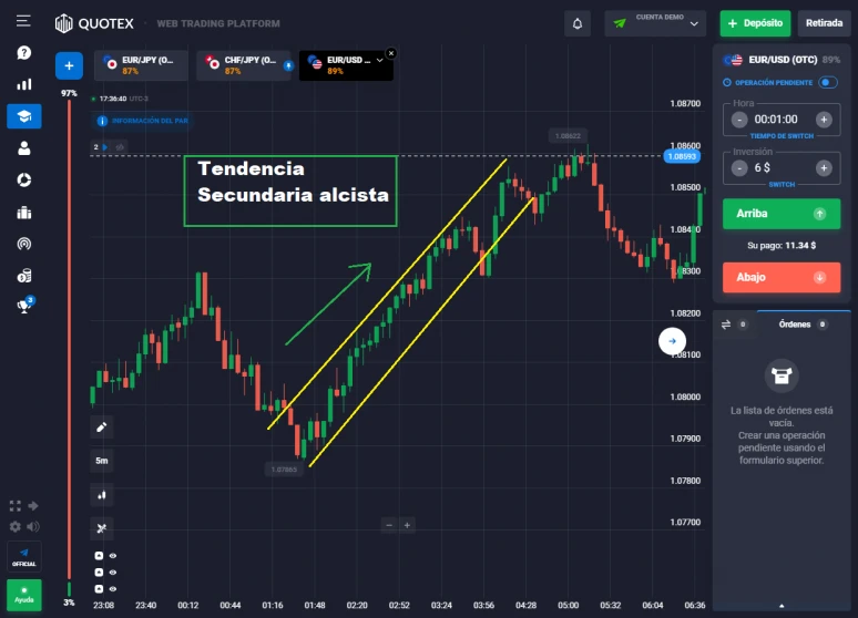 Tendencias Secundarias